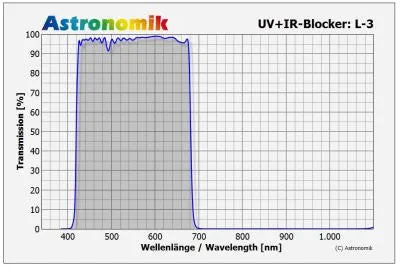 Astronomik L3 UV-IR Blocking Filter - 2"